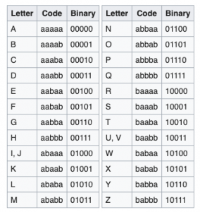 Codes Ciphers and Cryptography - Intelligence101
